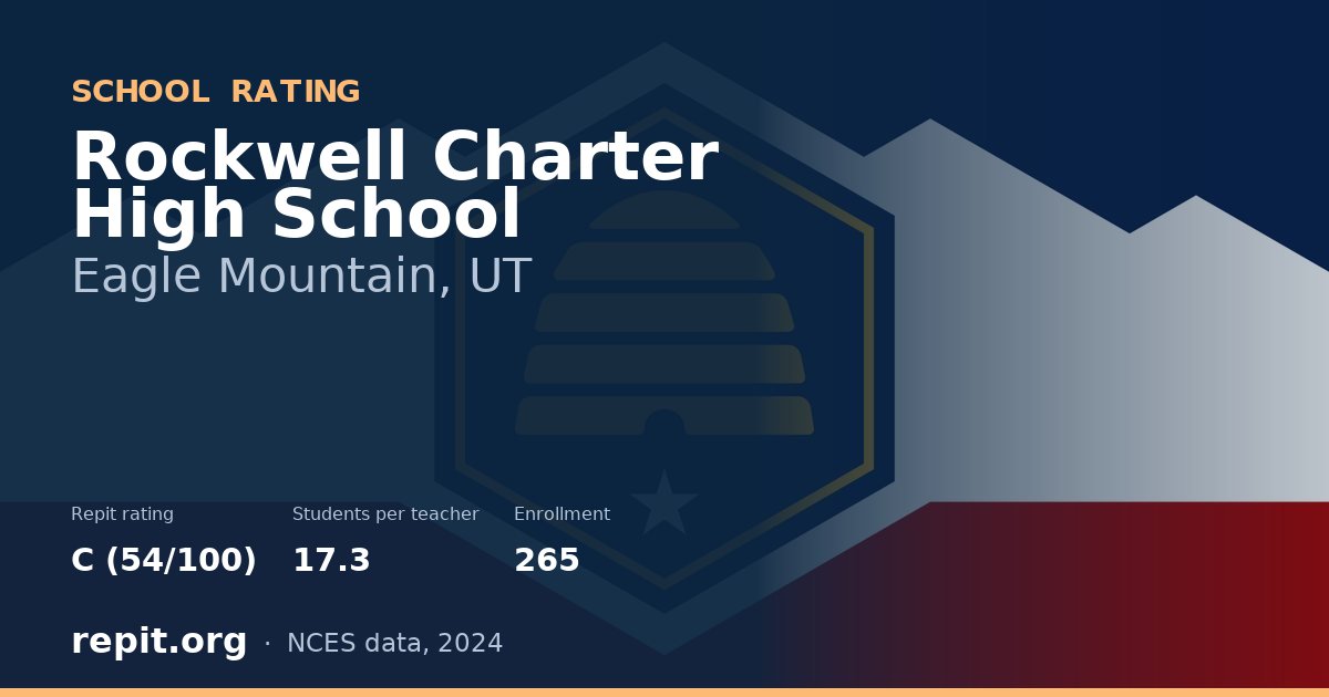 Rockwell Charter High School, Eagle Mountain, UT — Repit school rating C (54/100)
