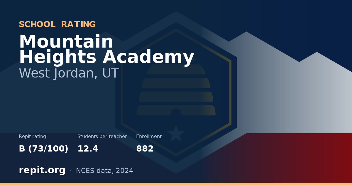 Mountain Heights Academy, West Jordan, UT — Repit school rating B (73/100)