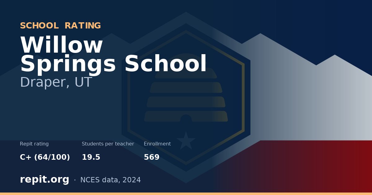 Willow Springs School, Draper, UT — Repit school rating C+ (64/100)