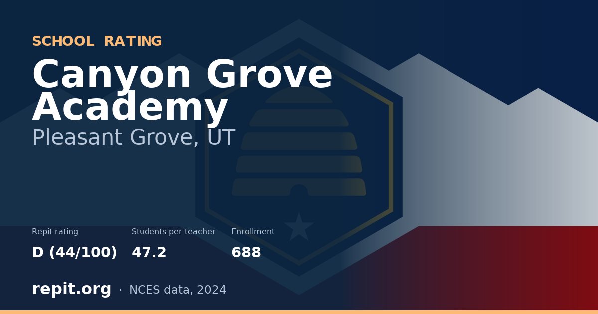 Canyon Grove Academy, Pleasant Grove, UT — Repit school rating D (44/100)