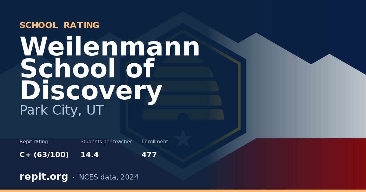 Weilenmann School of Discovery, Park City, UT — Repit school rating C+ (63/100)