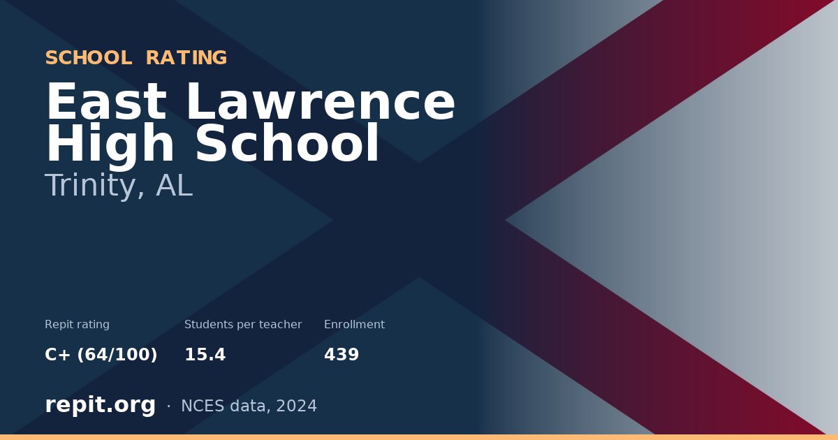 East Lawrence High School, Trinity, AL — Repit school rating C+ (64/100)