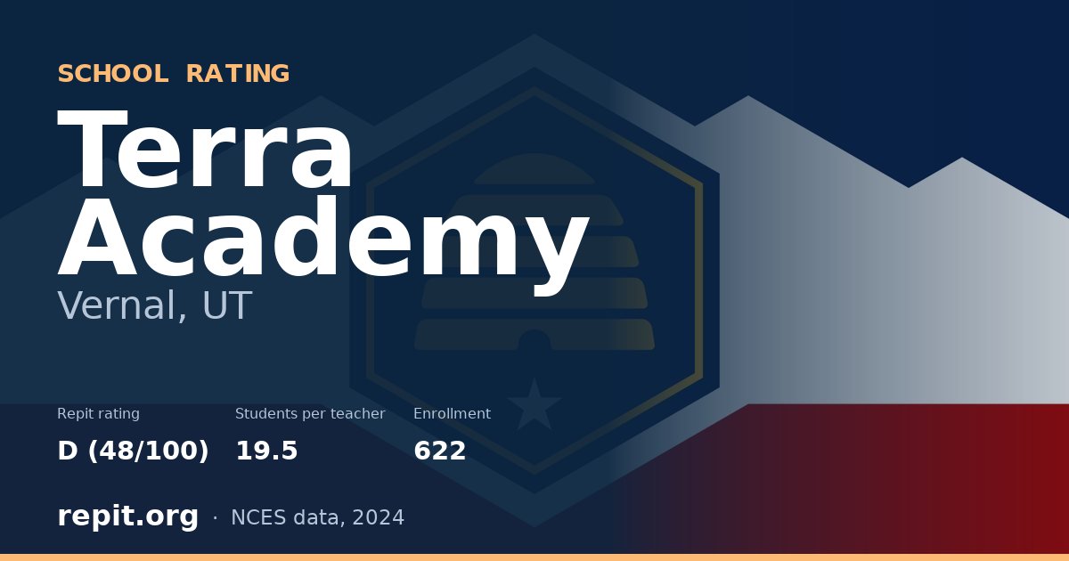 Terra Academy, Vernal, UT — Repit school rating D (48/100)