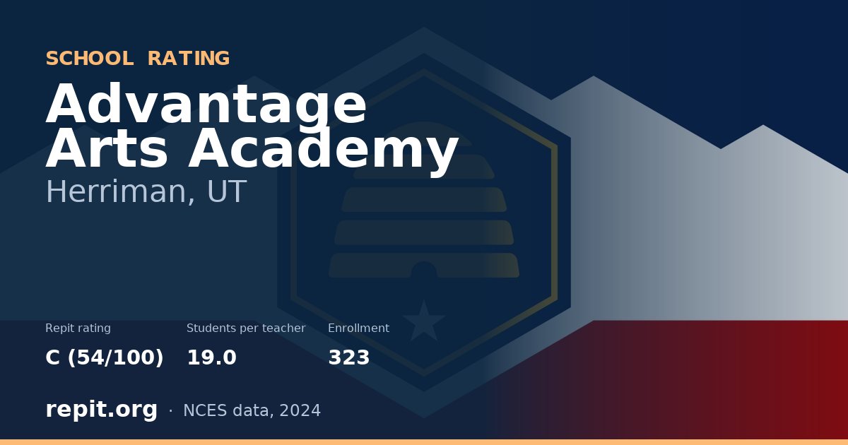 Advantage Arts Academy, Herriman, UT — Repit school rating C (54/100)