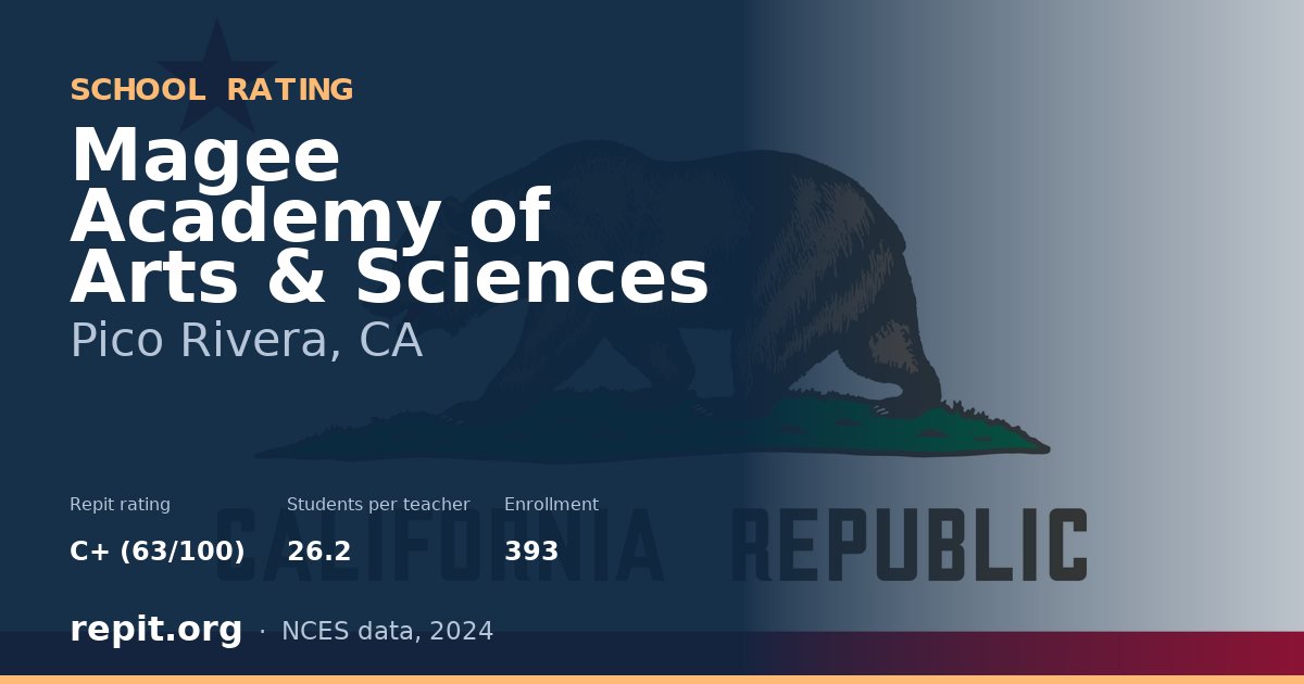 Magee Academy of Arts & Sciences, Pico Rivera, CA — Repit school rating C+ (63/100)