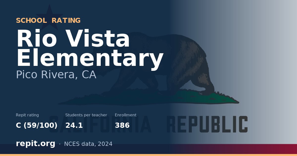 Rio Vista Elementary, Pico Rivera, CA — Repit school rating C (59/100)