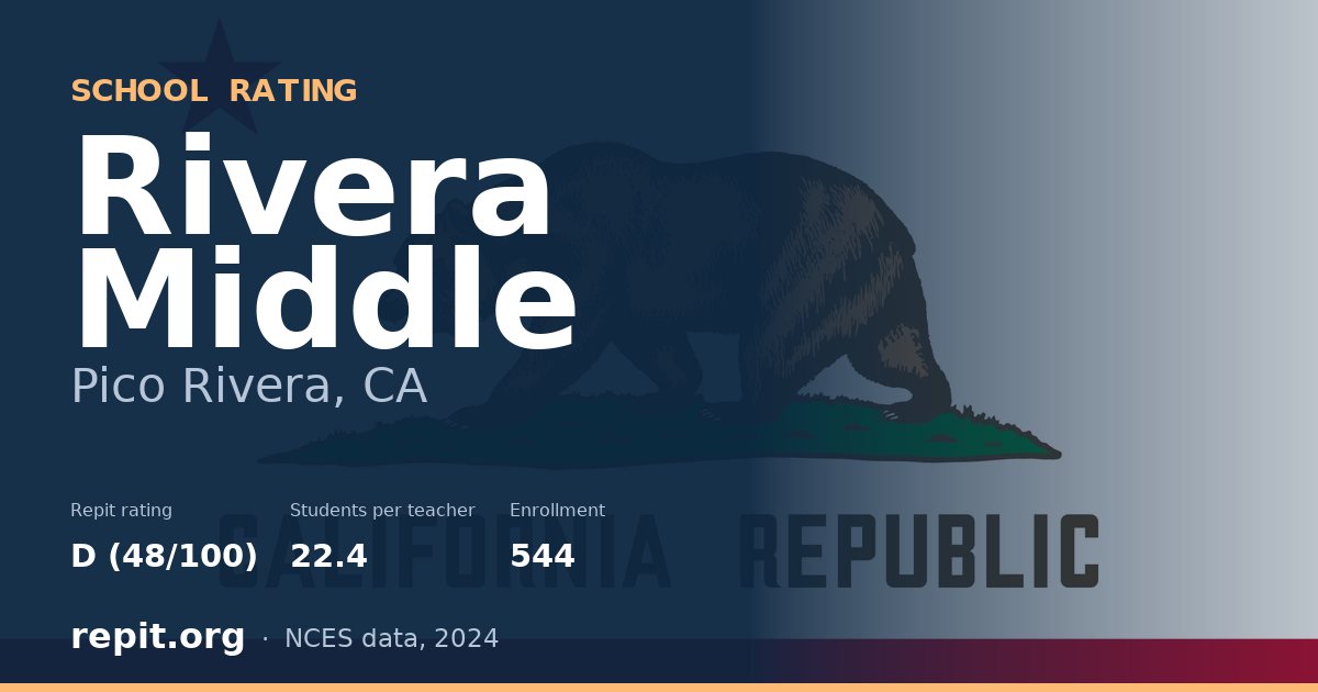 Rivera Middle, Pico Rivera, CA — Repit school rating D (48/100)