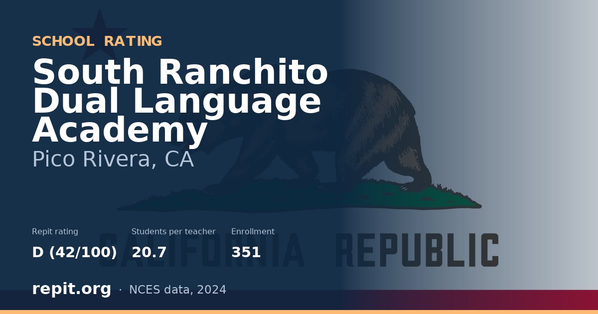 South Ranchito Dual Language Academy, Pico Rivera, CA — Repit school rating D (42/100)