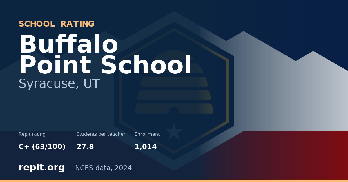 Buffalo Point School, Syracuse, UT — Repit school rating C+ (63/100)