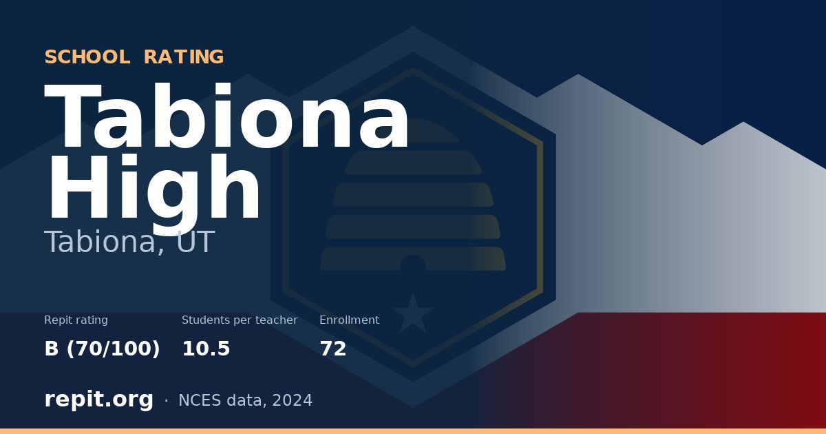 Tabiona High, Tabiona, UT — Repit school rating B (70/100)