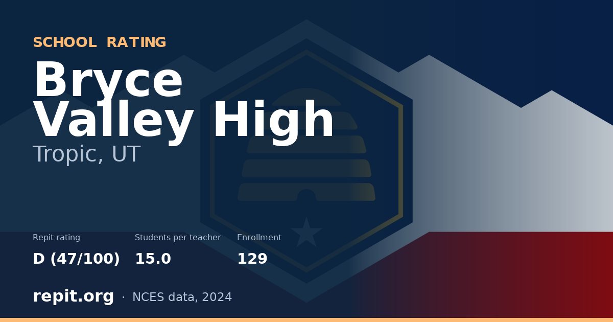 Bryce Valley High, Tropic, UT — Repit school rating D (47/100)