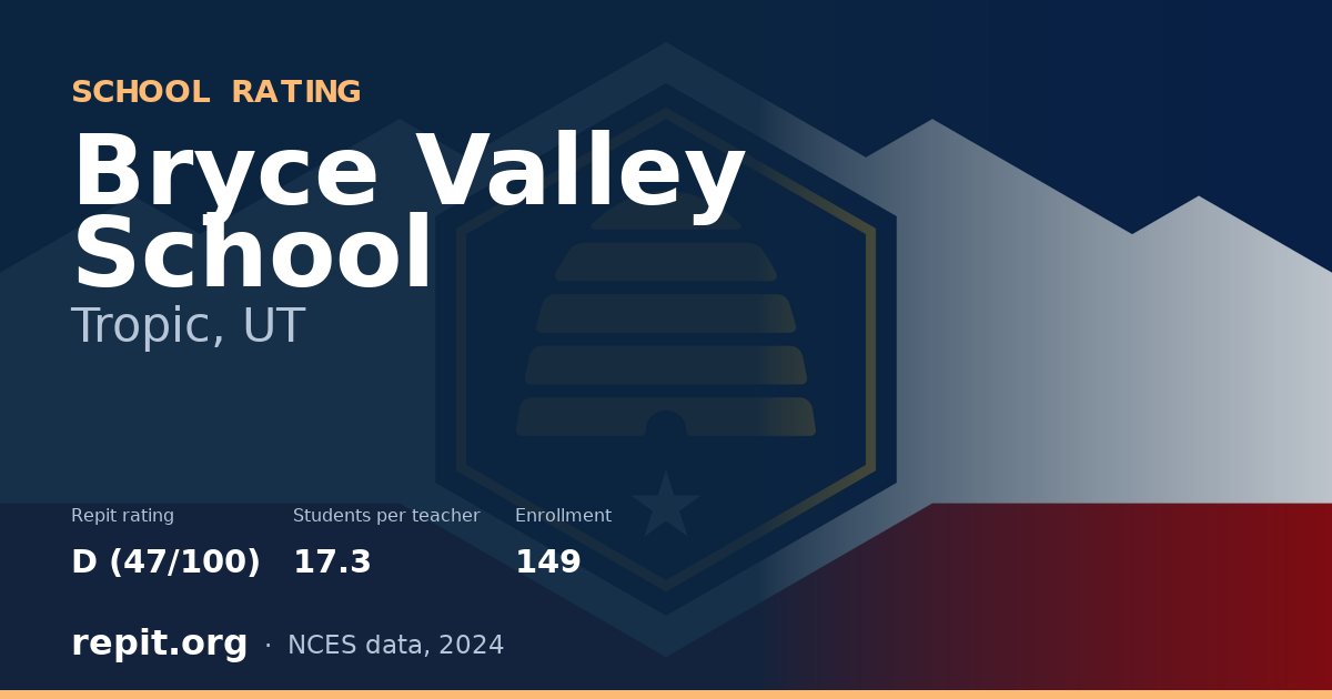 Bryce Valley School, Tropic, UT — Repit school rating D (47/100)