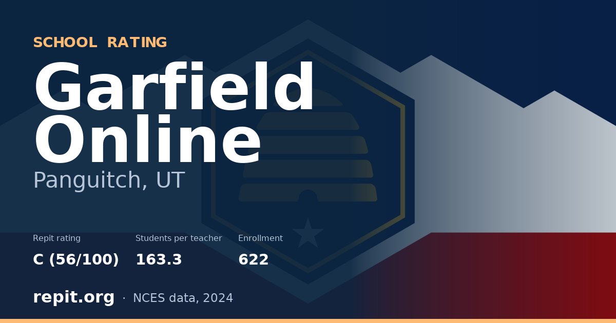 Garfield Online, Panguitch, UT — Repit school rating C (56/100)