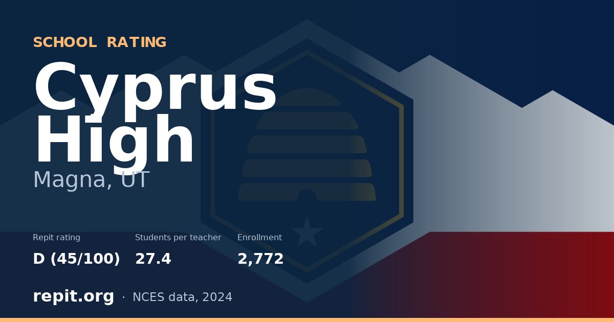 Cyprus High, Magna, UT — Repit school rating D (45/100)