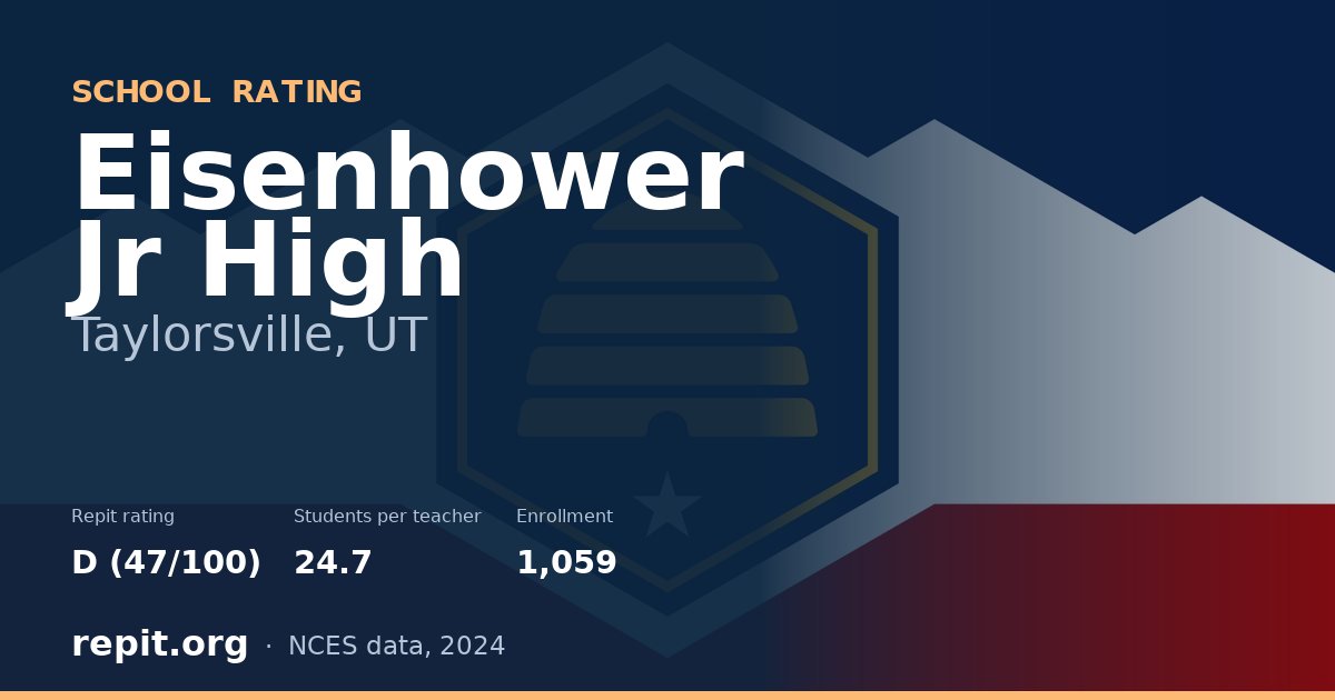 Eisenhower Jr High, Taylorsville, UT — Repit school rating D (47/100)