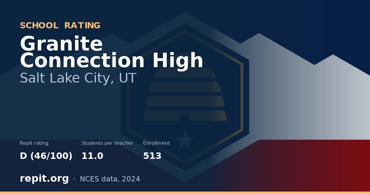 Granite Connection High, Salt Lake City, UT — Repit school rating D (46/100)