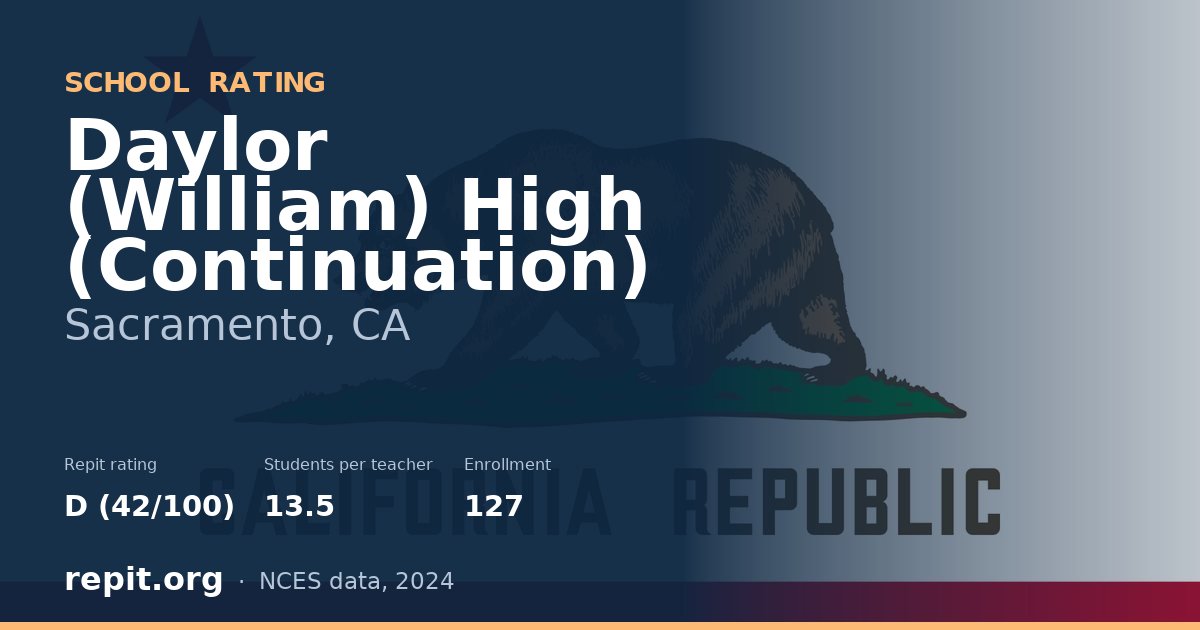 Daylor (William) High (Continuation), Sacramento, CA — Repit school rating D (42/100)