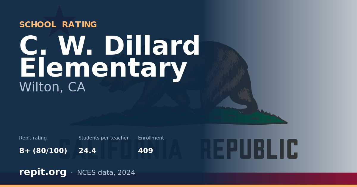 C. W. Dillard Elementary, Wilton, CA — Repit school rating B+ (80/100)