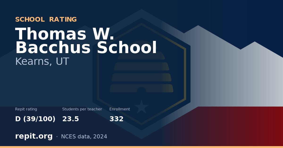 Thomas W. Bacchus School, Kearns, UT — Repit school rating D (39/100)