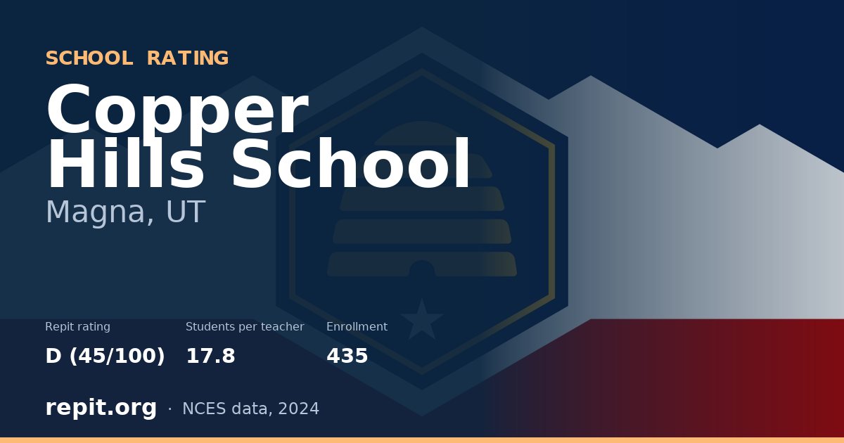 Copper Hills School, Magna, UT — Repit school rating D (45/100)