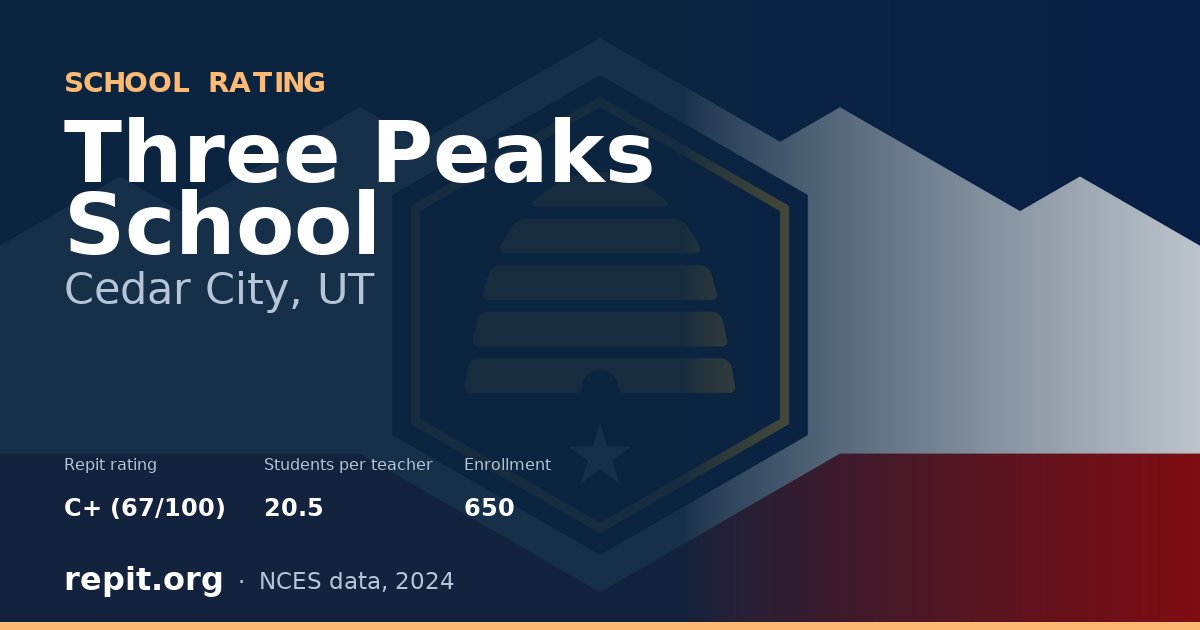 Three Peaks School, Cedar City, UT — Repit school rating C+ (67/100)
