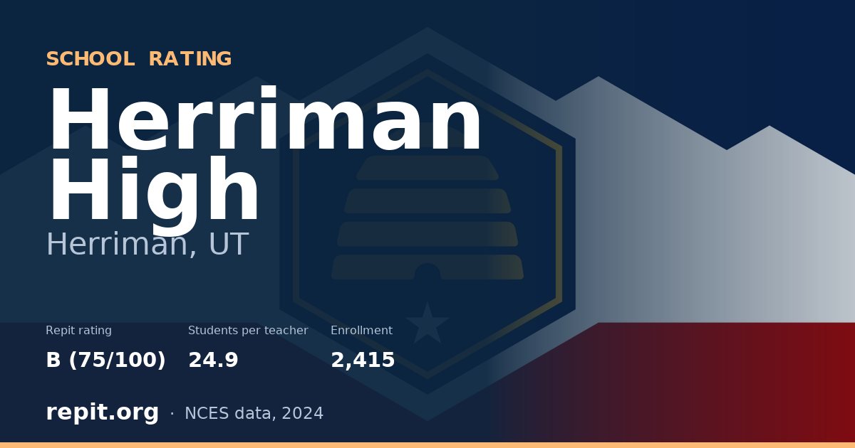 Herriman High, Herriman, UT — Repit school rating B (75/100)