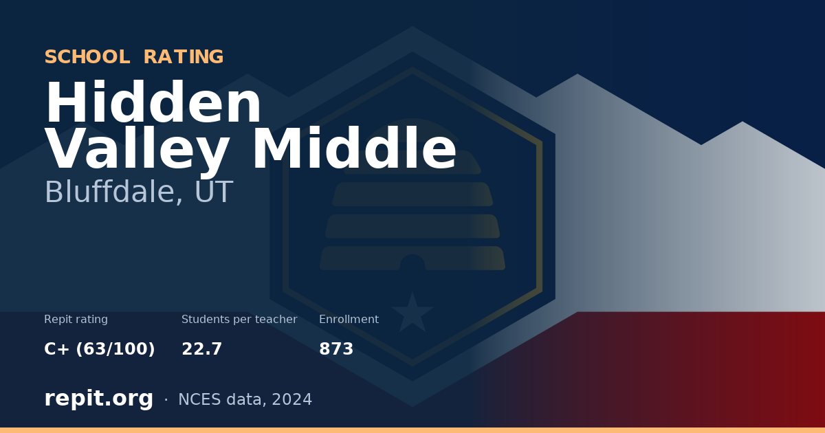 Hidden Valley Middle, Bluffdale, UT — Repit school rating C+ (63/100)