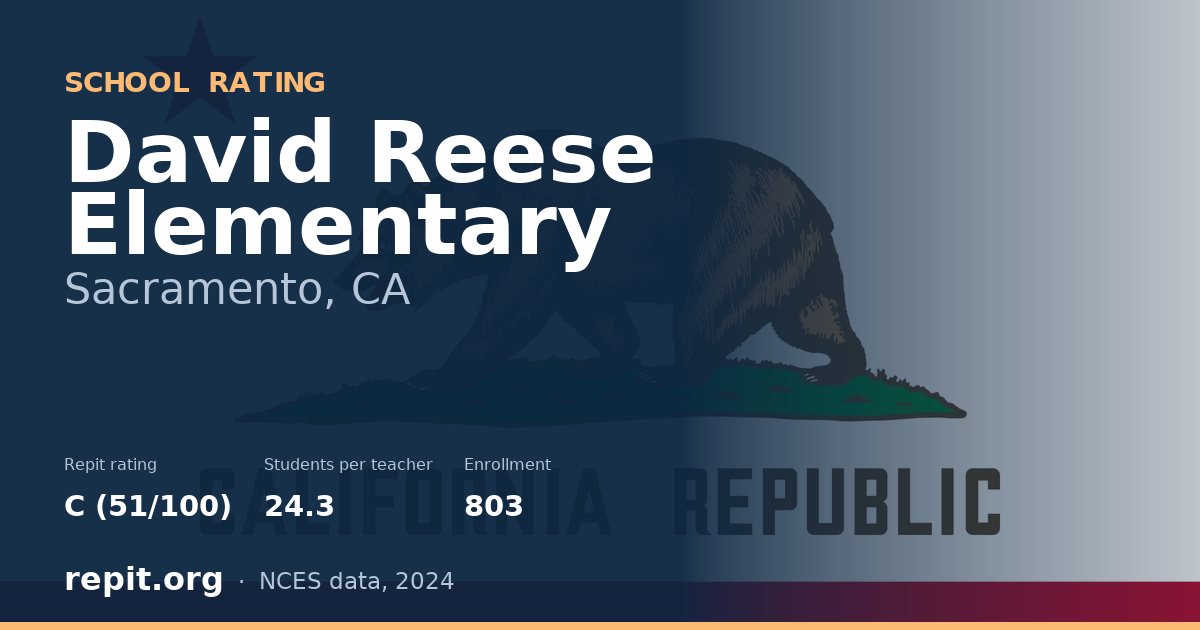 David Reese Elementary, Sacramento, CA — Repit school rating C (51/100)