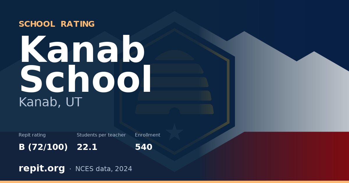 Kanab School, Kanab, UT — Repit school rating B (72/100)