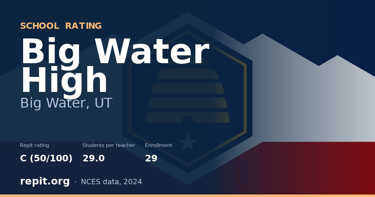 Big Water High, Big Water, UT — Repit school rating C (50/100)