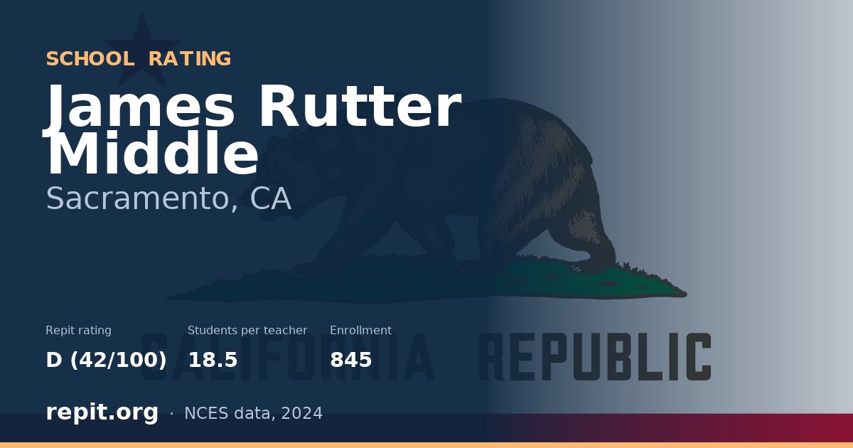 James Rutter Middle, Sacramento, CA — Repit school rating D (42/100)