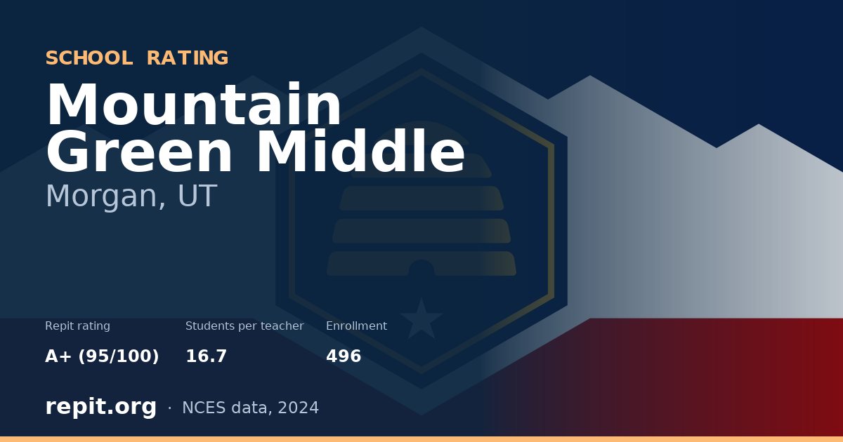 Mountain Green Middle, Morgan, UT — Repit school rating A+ (95/100)