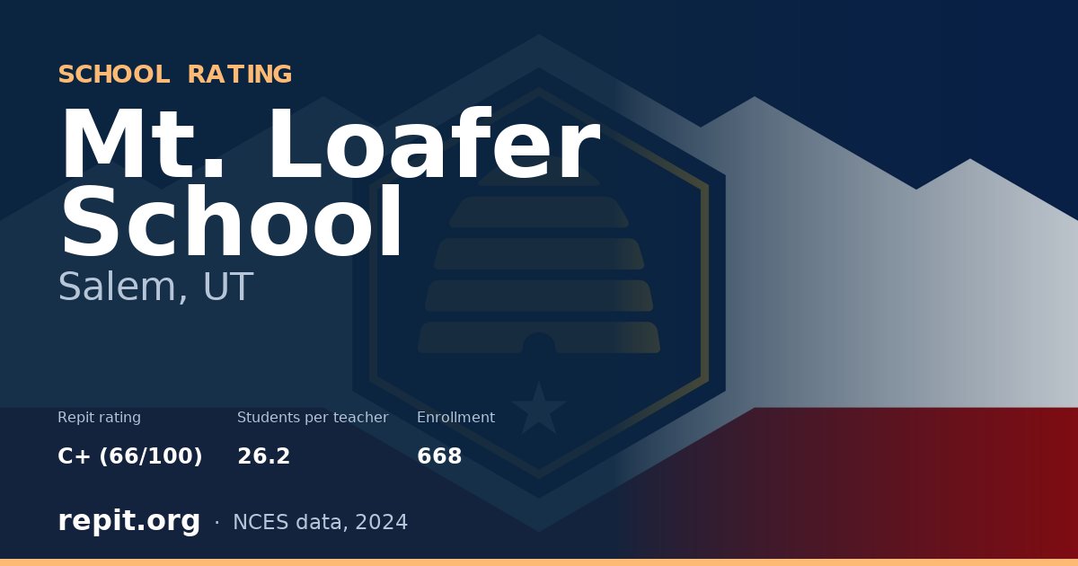 Mt. Loafer School, Salem, UT — Repit school rating C+ (66/100)