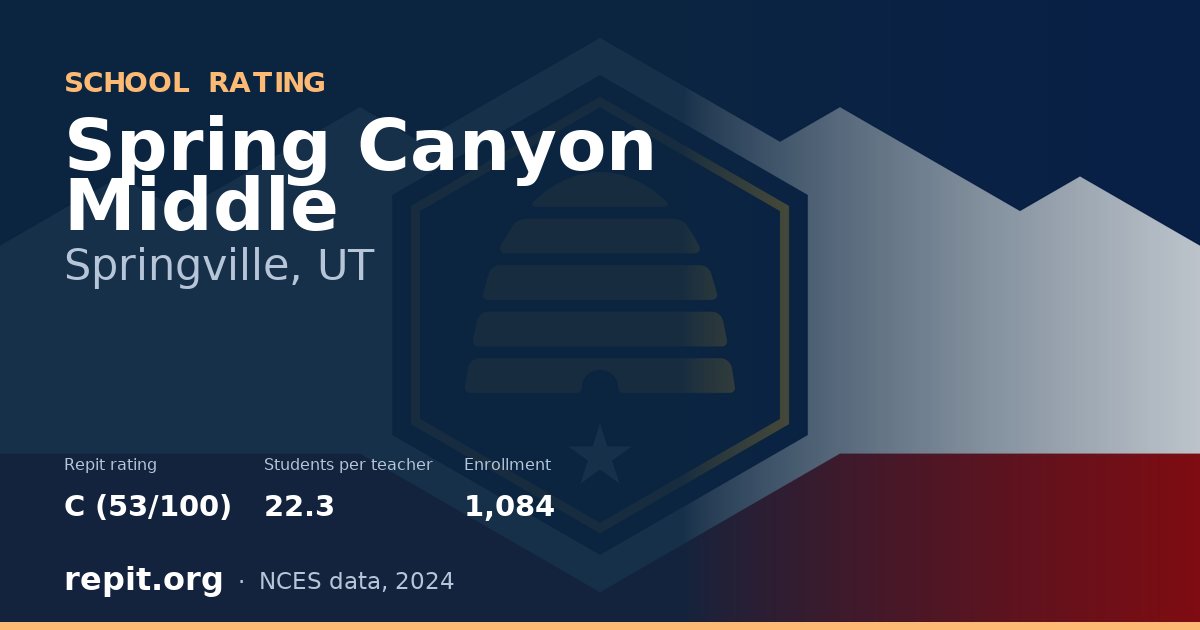 Spring Canyon Middle, Springville, UT — Repit school rating C (53/100)