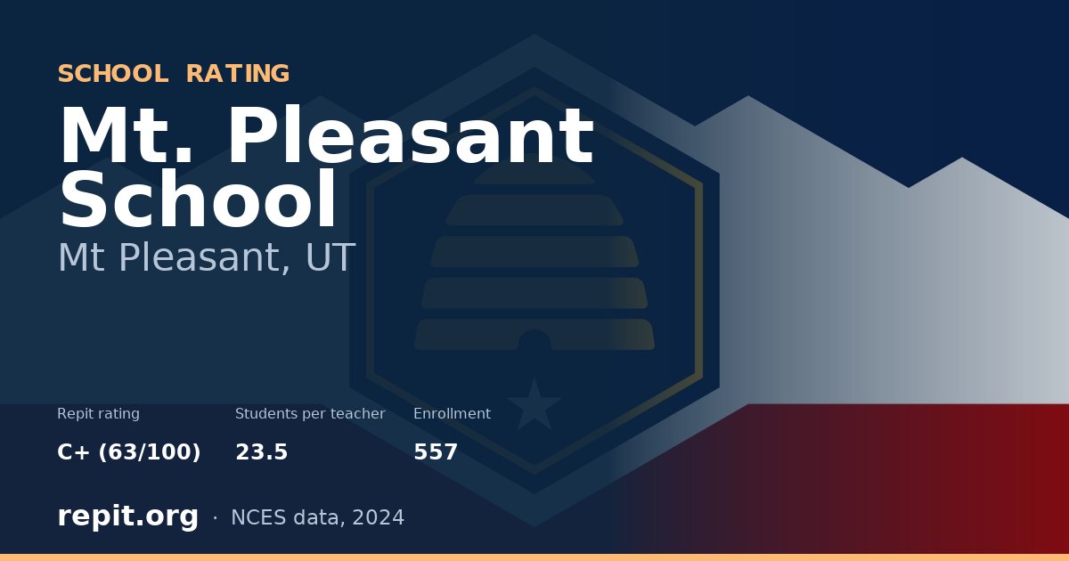 Mt. Pleasant School, Mt Pleasant, UT — Repit school rating C+ (63/100)