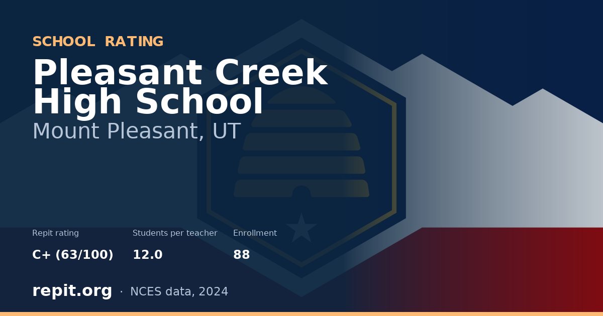 Pleasant Creek High School, Mount Pleasant, UT — Repit school rating C+ (63/100)
