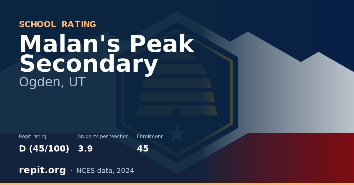 Malan's Peak Secondary, Ogden, UT — Repit school rating D (45/100)