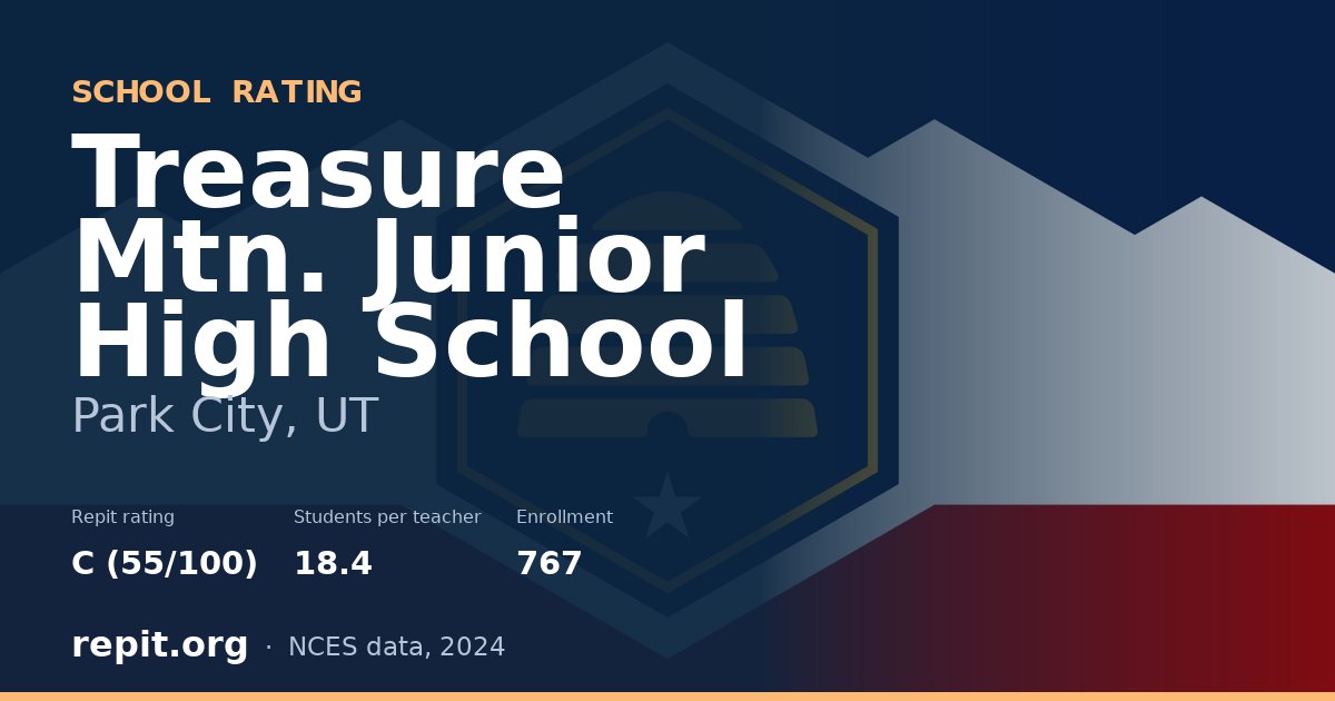 Treasure Mtn. Junior High School, Park City, UT — Repit school rating C (55/100)