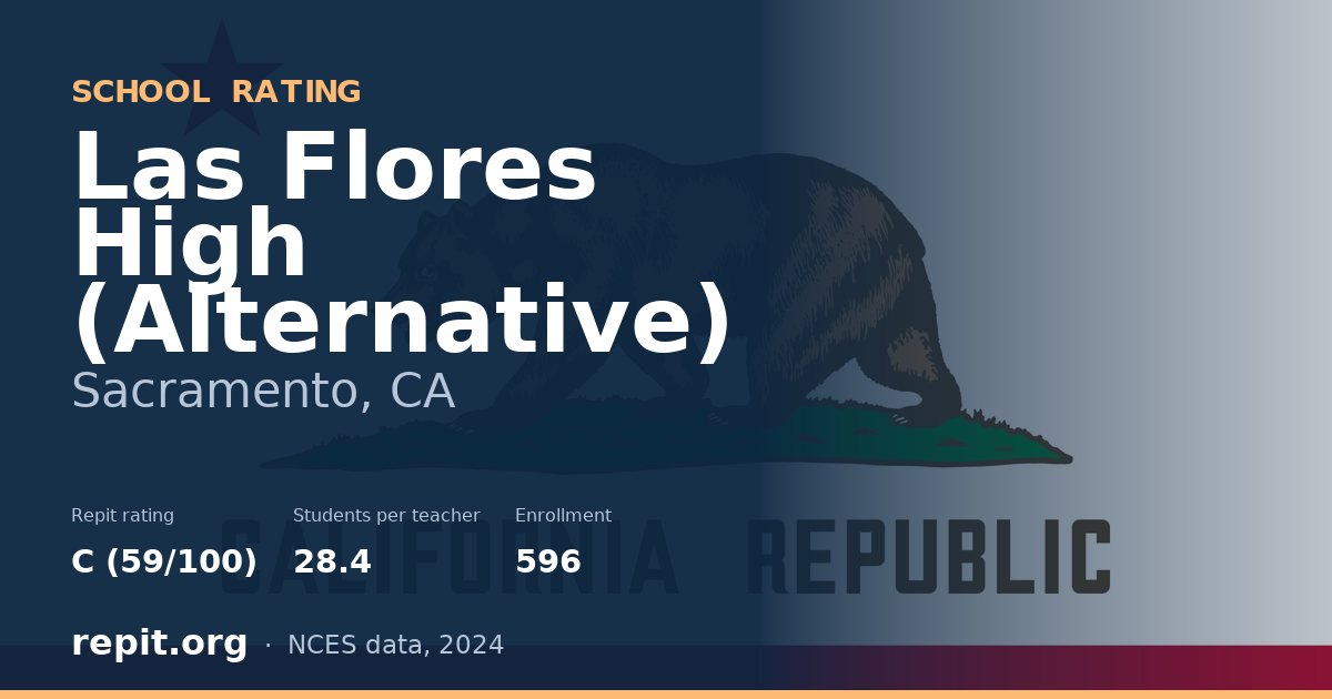 Las Flores High (Alternative), Sacramento, CA — Repit school rating C (59/100)