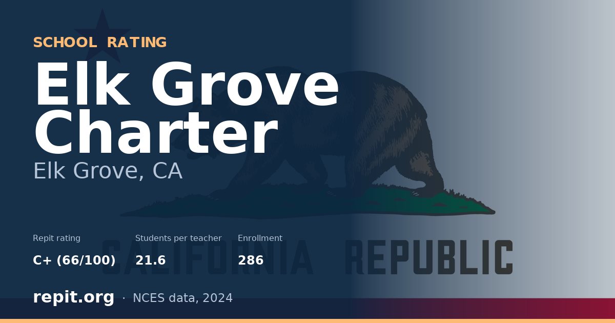 Elk Grove Charter, Elk Grove, CA — Repit school rating C+ (66/100)