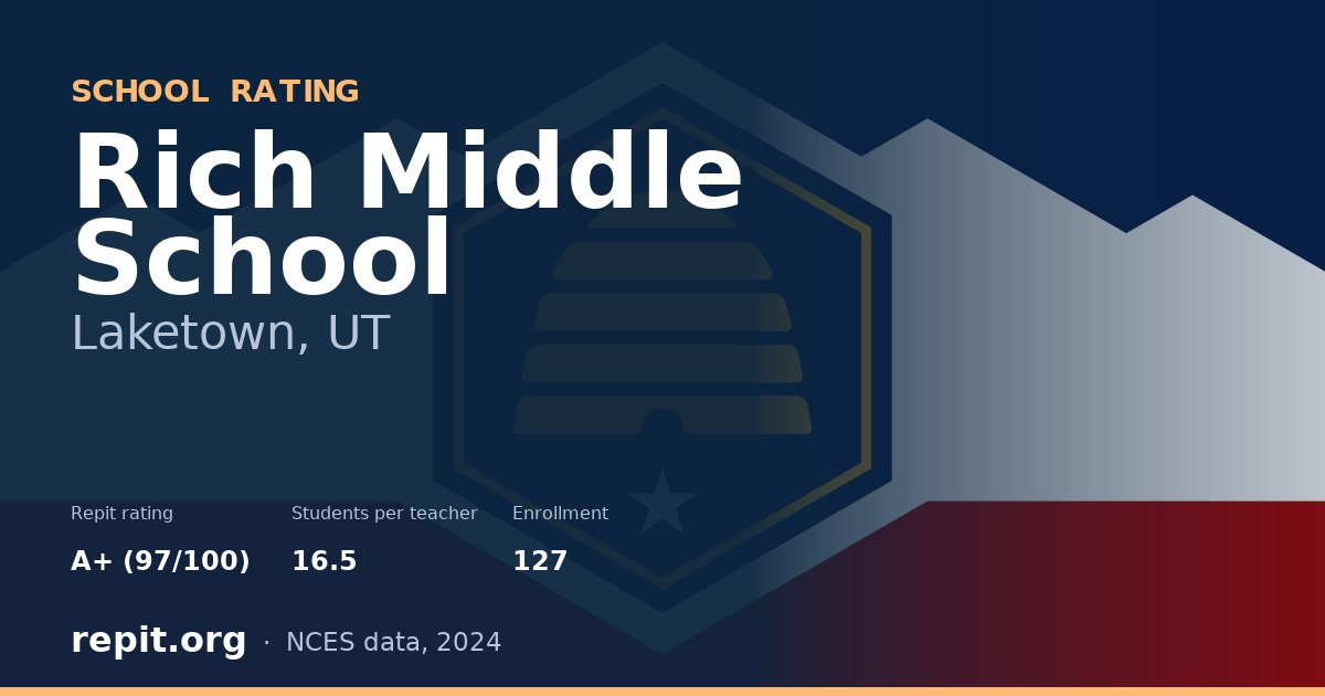 Rich Middle School, Laketown, UT — Repit school rating A+ (97/100)