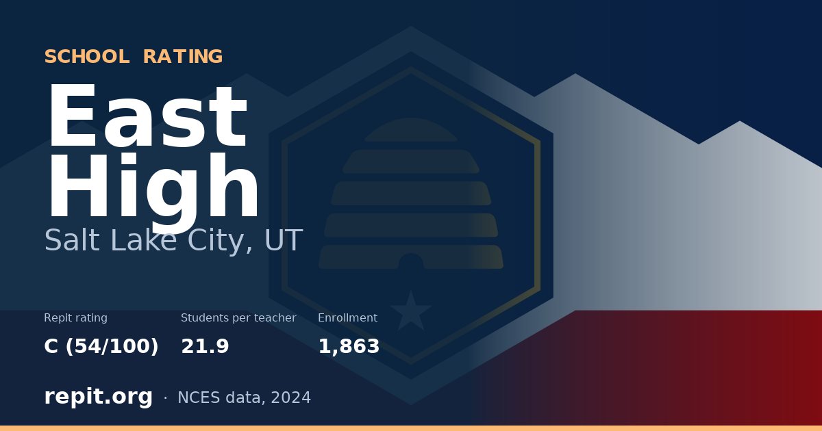 East High, Salt Lake City, UT — Repit school rating C (54/100)