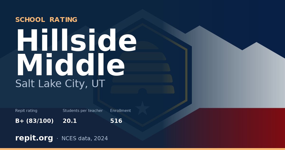 Hillside Middle, Salt Lake City, UT — Repit school rating B+ (83/100)