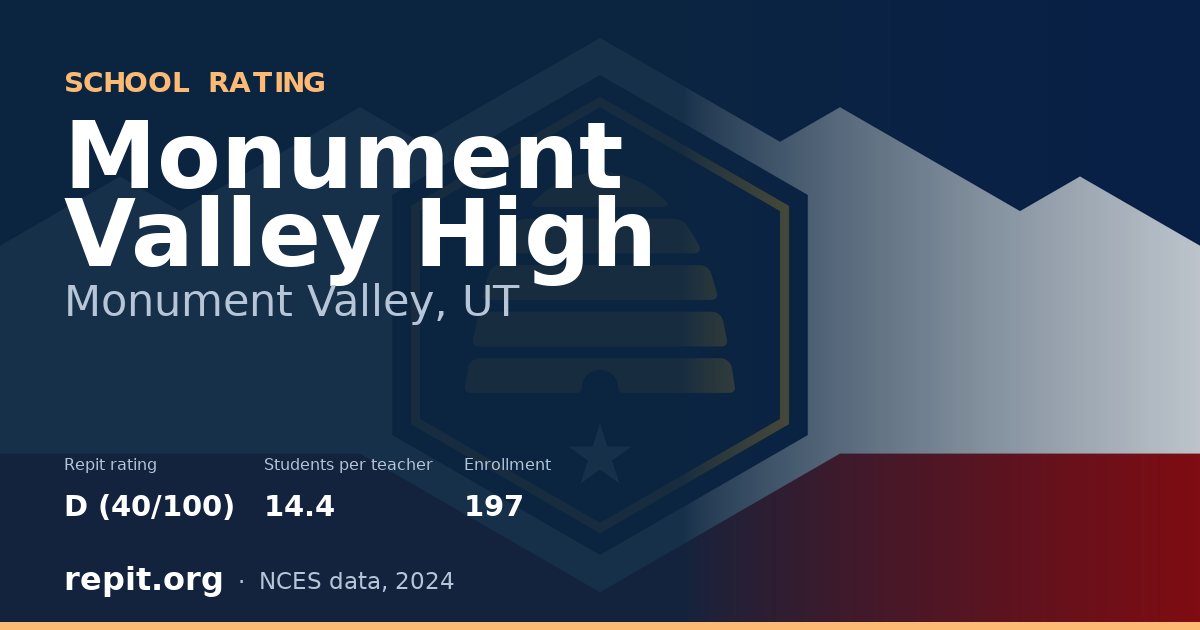 Monument Valley High, Monument Valley, UT — Repit school rating D (40/100)