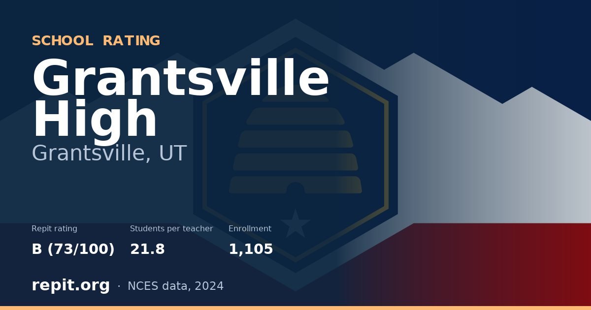 Grantsville High, Grantsville, UT — Repit school rating B (73/100)