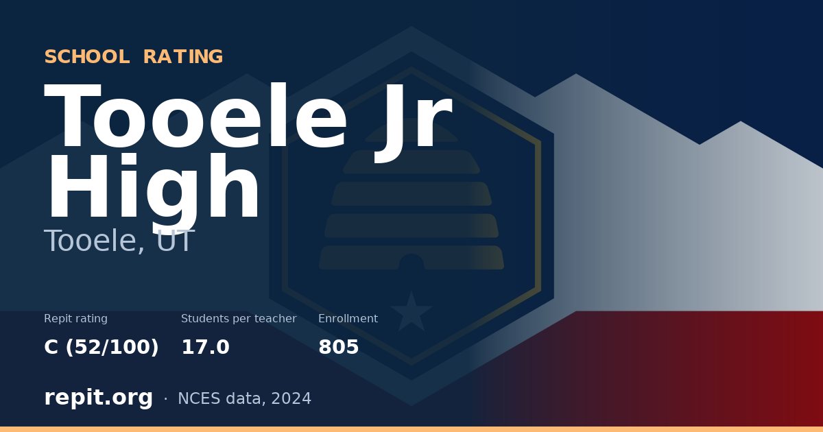 Tooele Jr High, Tooele, UT — Repit school rating C (52/100)