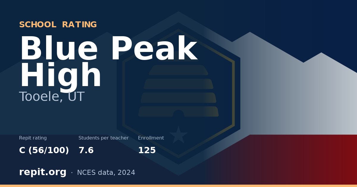 Blue Peak High, Tooele, UT — Repit school rating C (56/100)
