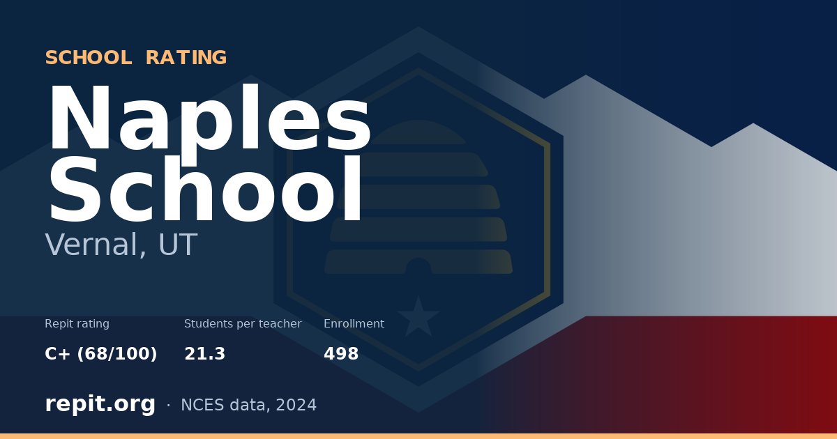 Naples School, Vernal, UT — Repit school rating C+ (68/100)