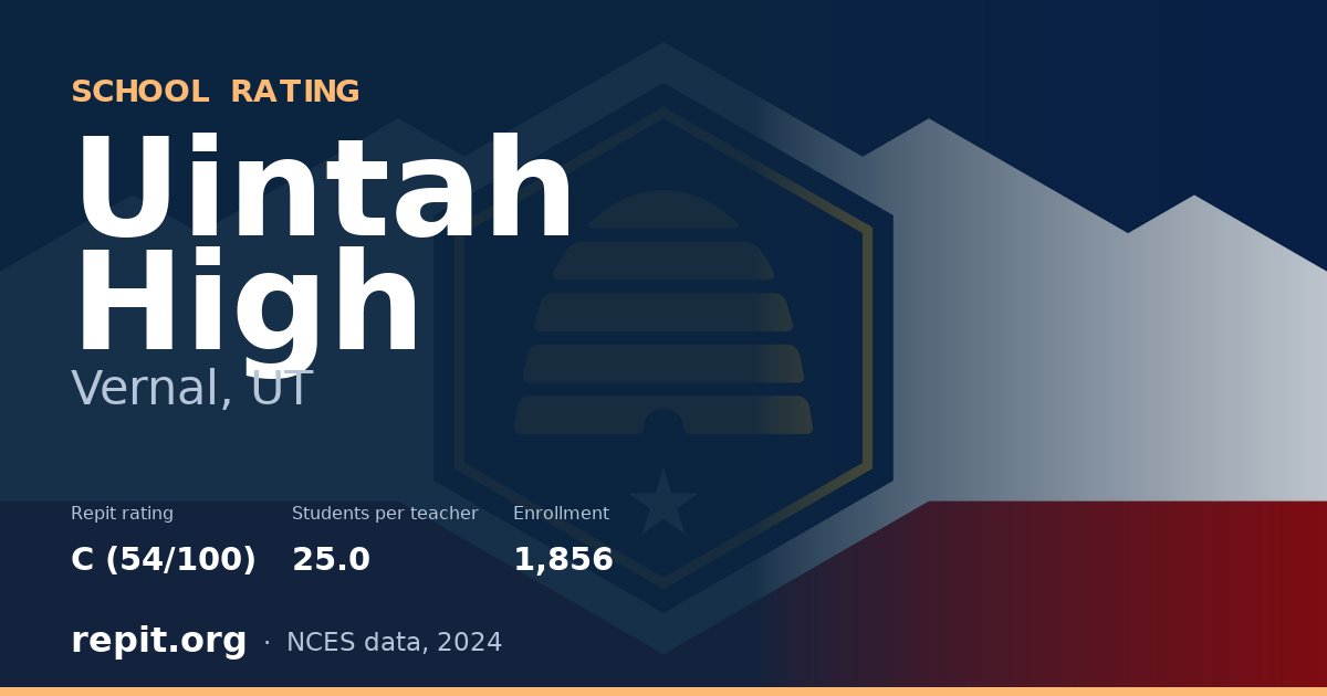 Uintah High, Vernal, UT — Repit school rating C (54/100)