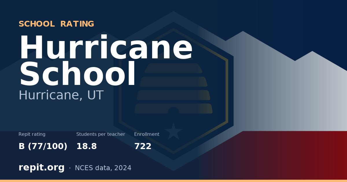 Hurricane School, Hurricane, UT — Repit school rating B (77/100)
